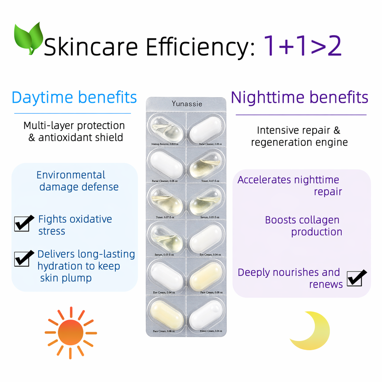 Skincare product packaging with daytime and nighttime benefits highlighted