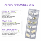 Yunassie skincare product packaging with text on steps to renewed skin.