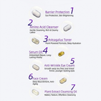 Step-by-step skincare routine with icons and text on a white background